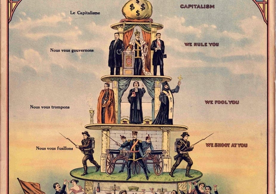 What Is Capitalism?