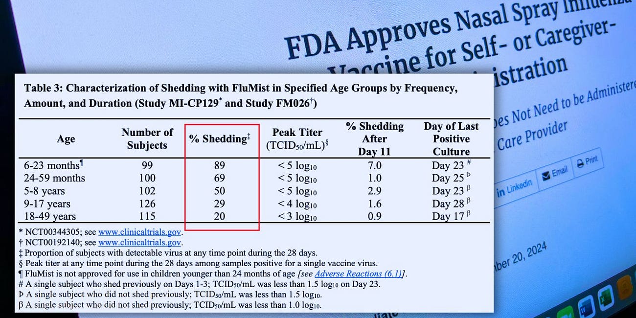 FDA Approves AstraZeneca No-Needle At-Home 'Live' Virus Flu Vaccine with 90% Shed Rate