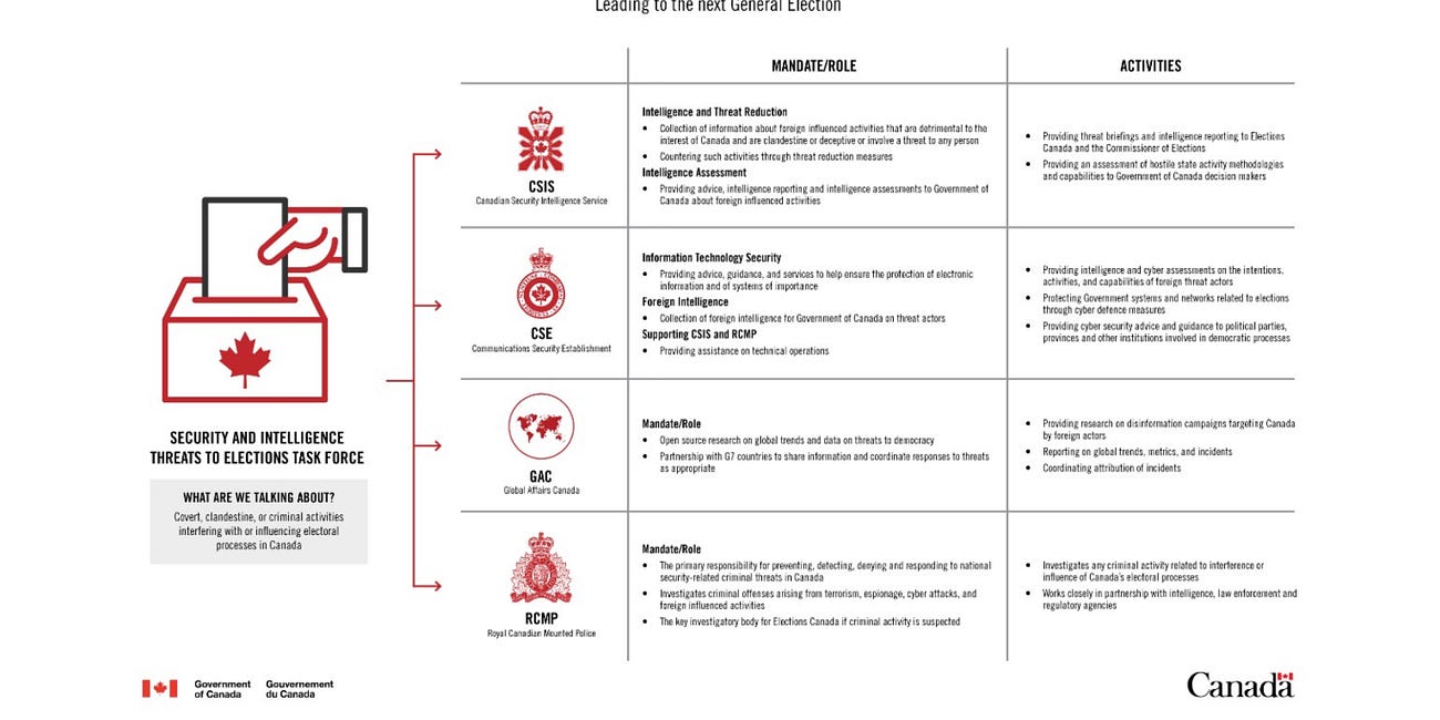 “Navigating the World of Foreign Interference Disinformation Harms to Our Democracy and Transnational Repression Effects” — part 1