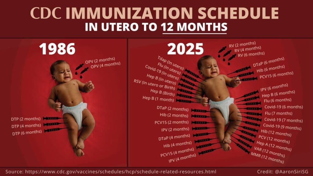 Dr. Sherri Tenpenny Reveals in 1 Minute How Much Aluminum, Mercury, and Chemicals Children Ingest Through Vaccines