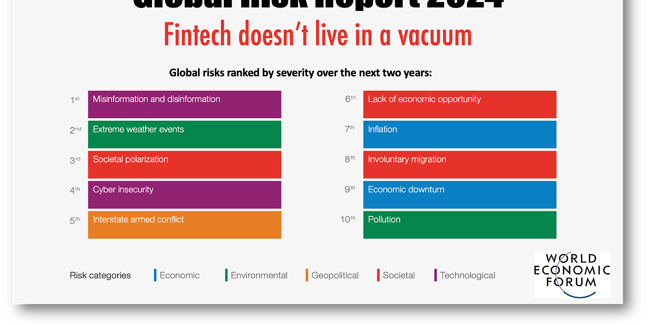 Global Risks: Fintech Doesn't Live in a Vacuum