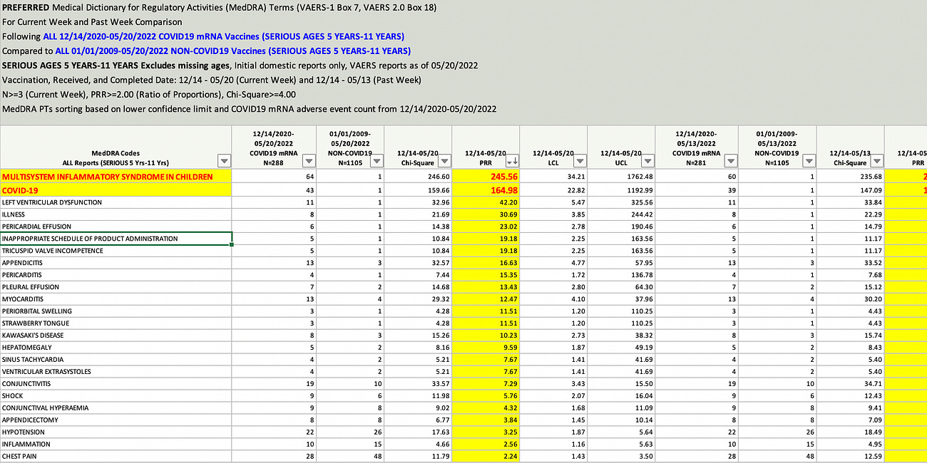 5-11 year olds with PRR@245 for MISC and 165 for COVID-19