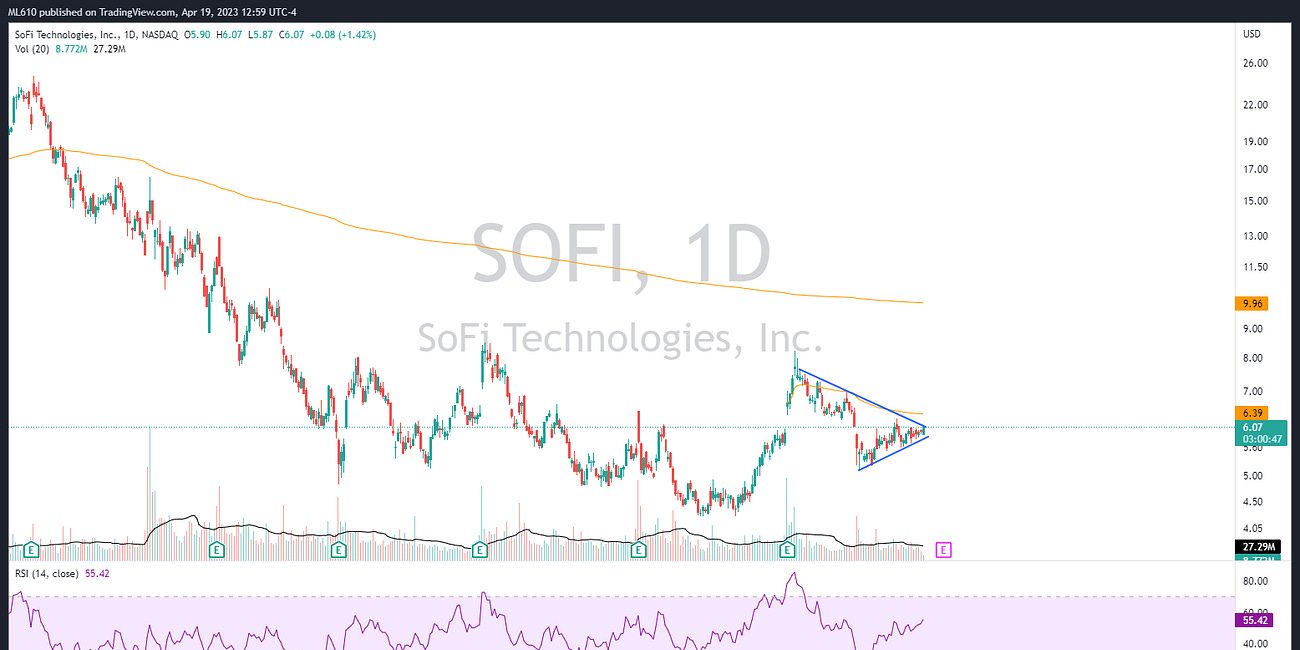 $SOFI