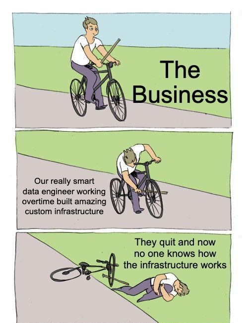 Why Your Data Stack Won't Last - And How To Build Data Infrastructure That Will