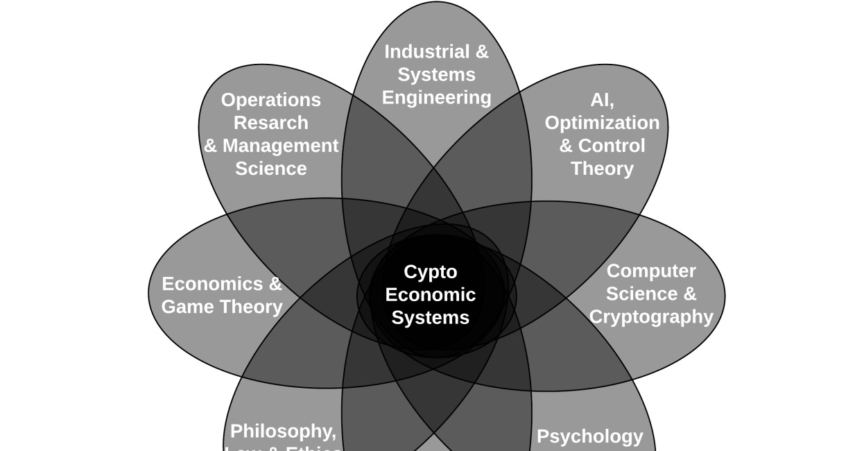 The Value of Cryptoeconomic Systems