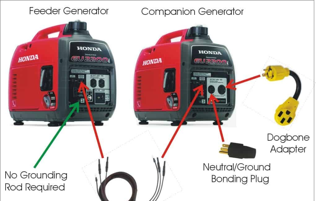 Neutral Bonding Parallel Generators 