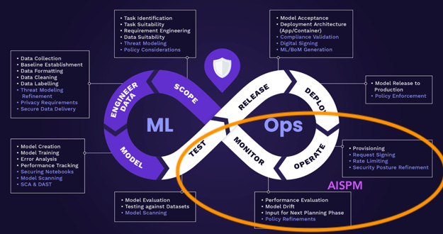 What’s 🔥 in Enterprise IT/VC #382