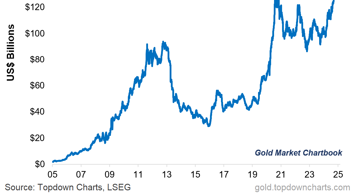 GoldNuggets — Sharpe, AUM, Miners