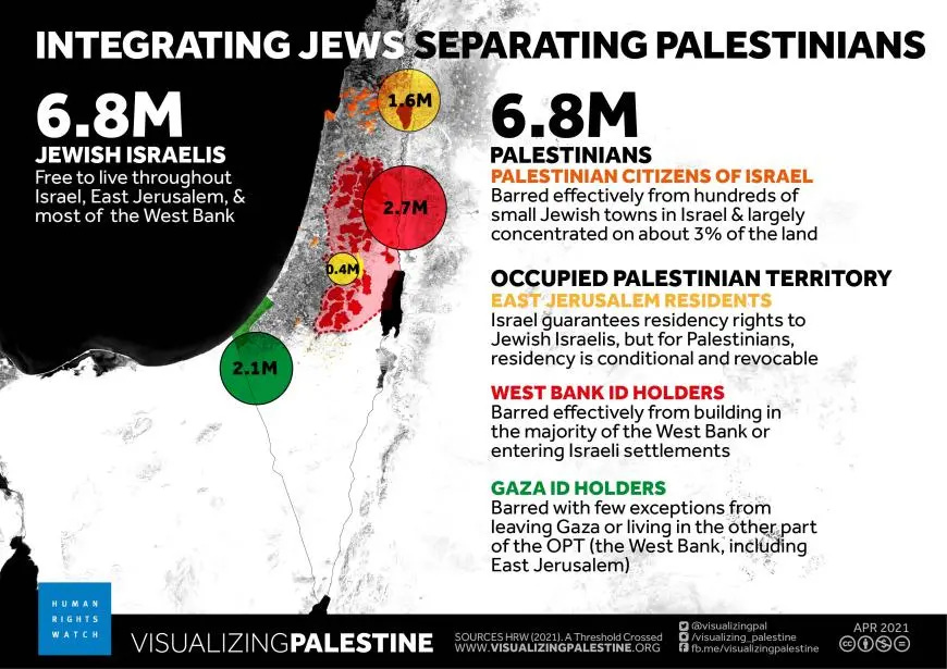 Why Israel is considered an Apartheid State