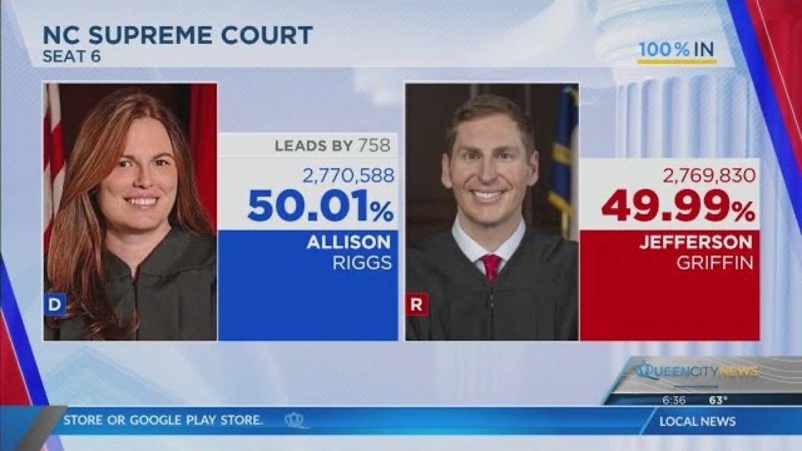 North Carolina Appeals Court Decision Could Be 'Game Changer' for Election Laws