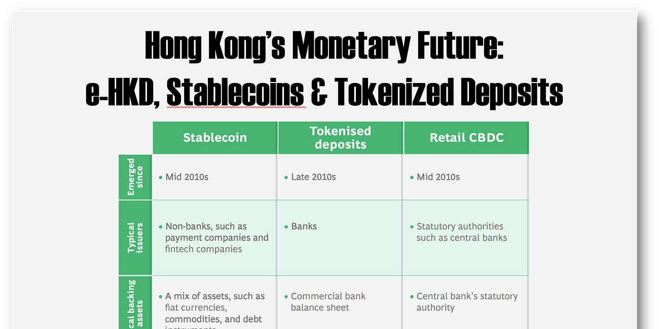 Hong Kong's Monetary Future: CBDC, Stablecoins and Tokenized Deposits