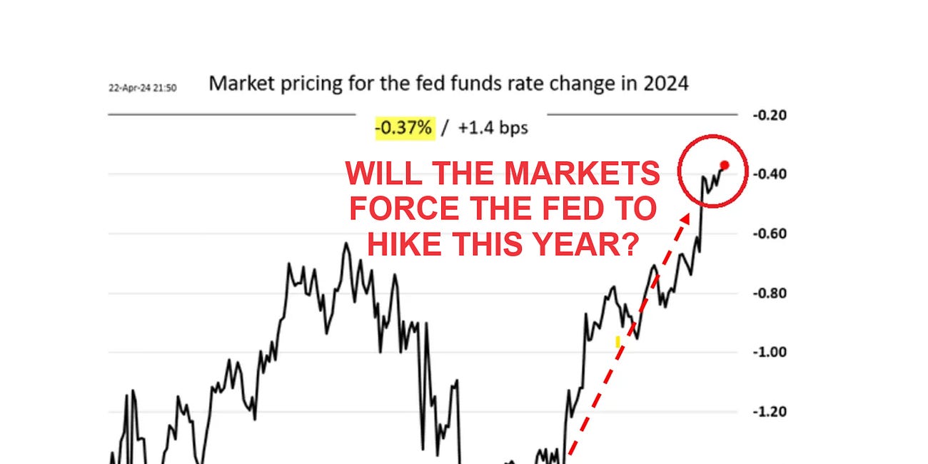 Is the Fed going to HIKE rates this year?