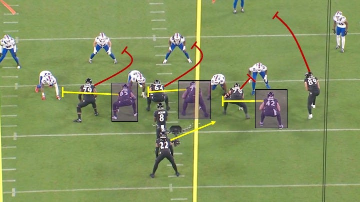 A Look Back at How the Ravens Ran Through the Bills in Week 4
