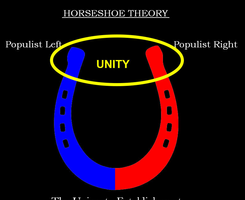 Horseshoe Theory - Part 1
