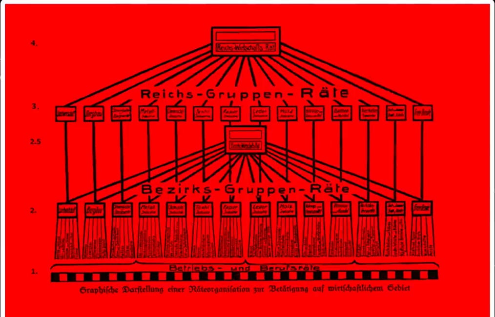 Towards a Revolutionary Union Movement, Part 2: Dual Power