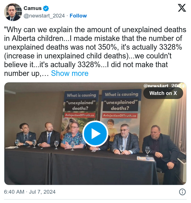 HORRIFIC: Since 2021 Unexplained Deaths for CHILDREN Are Up 3328%