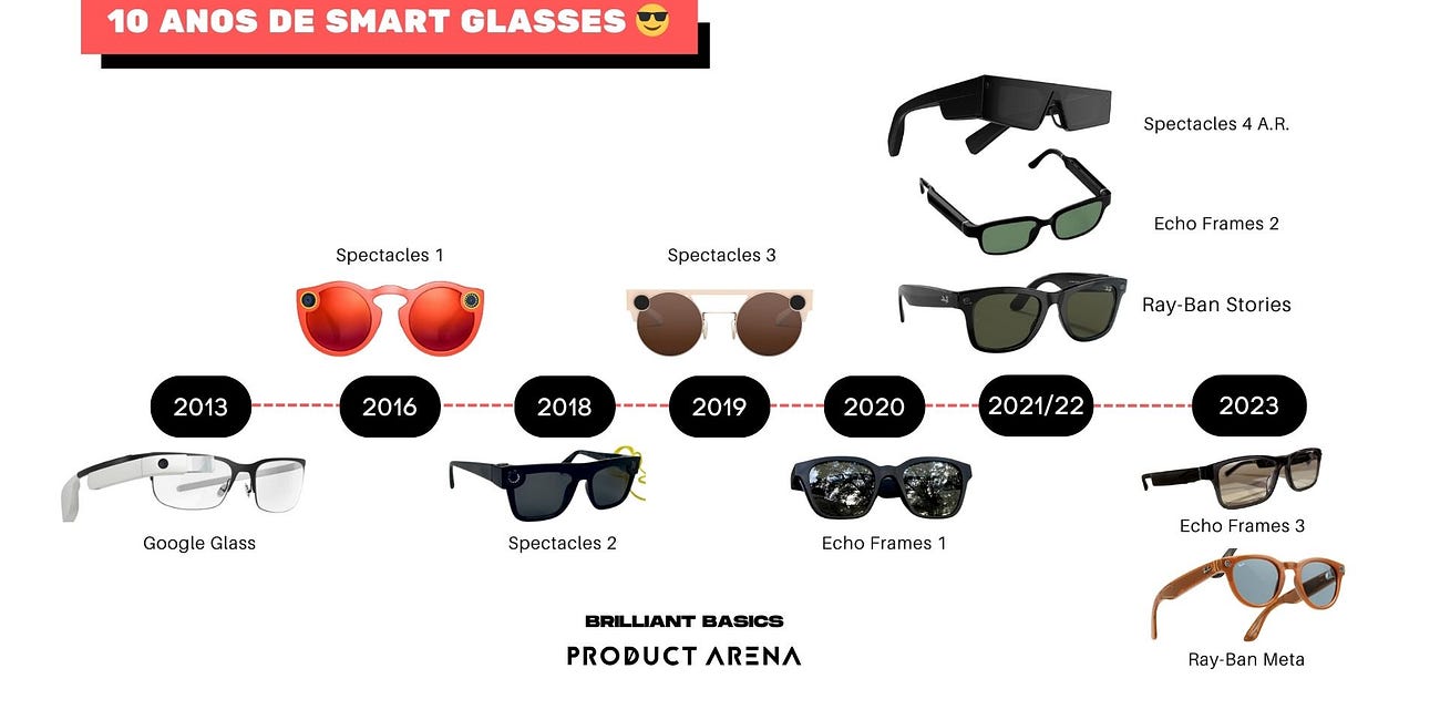 Ray-ban Meta: agora vai? 👓