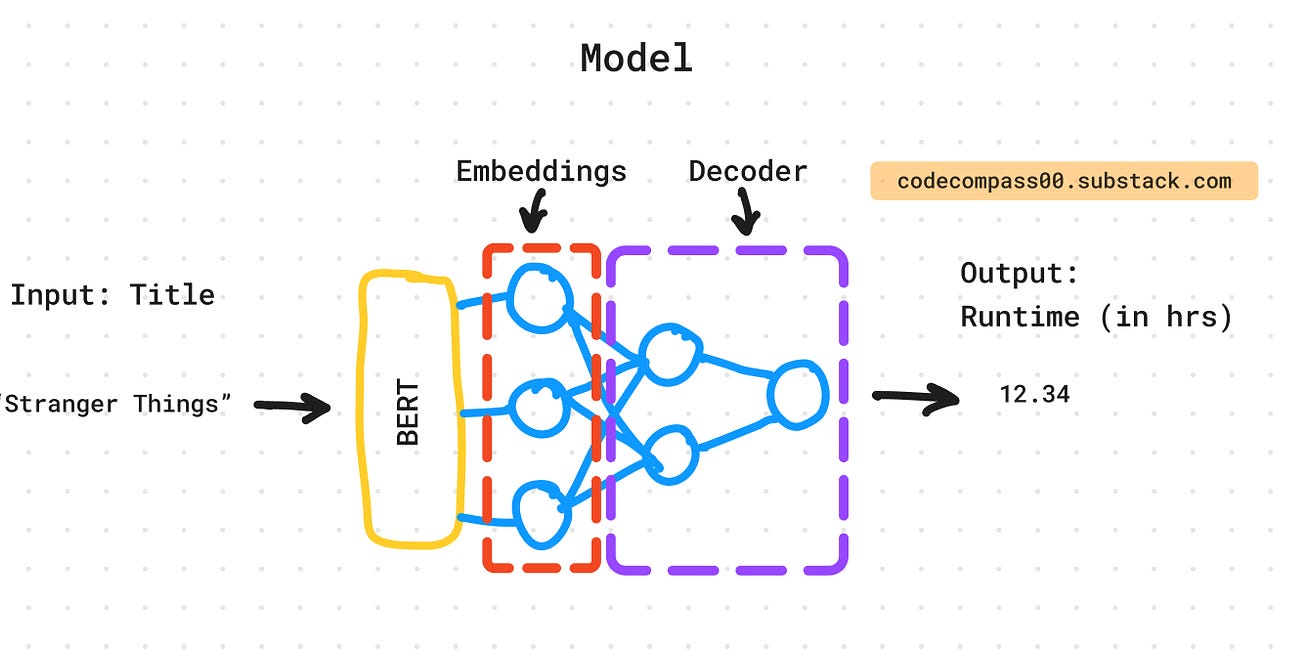 How Netflix Uses Machine Learning To Decide What Content To Create Next For Its 260M Users