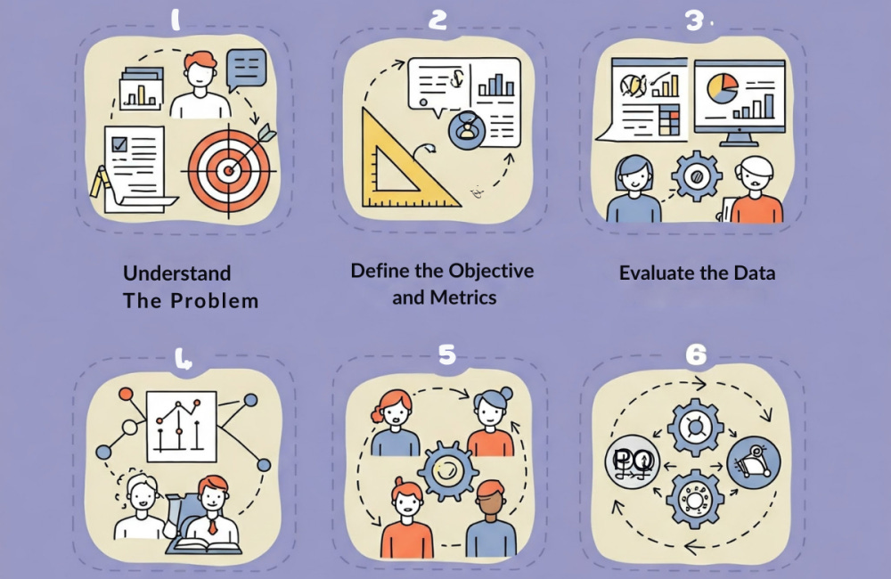 The Million-Dollar ML Decision Framework Every Product Manager Needs