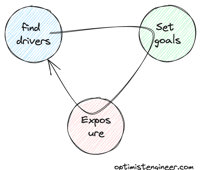 Onboarding Junior profiles in Hyper-growth