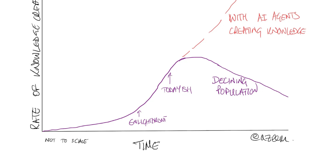🤔 Why humanity needs AI