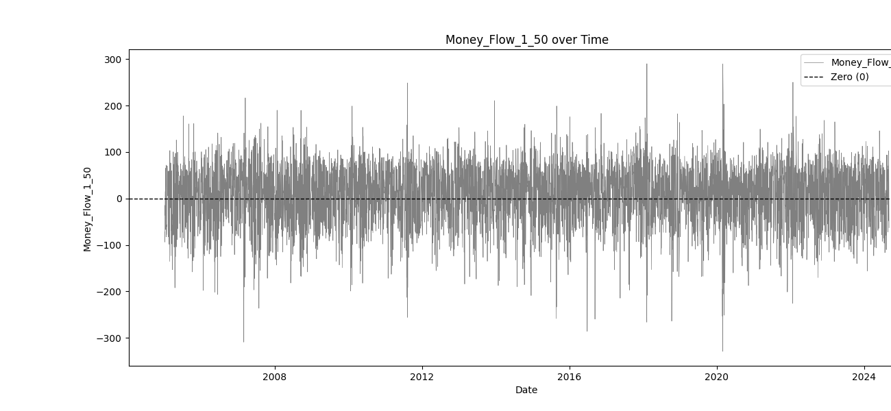 Intraday Intensity and Chaikin's Money Flow