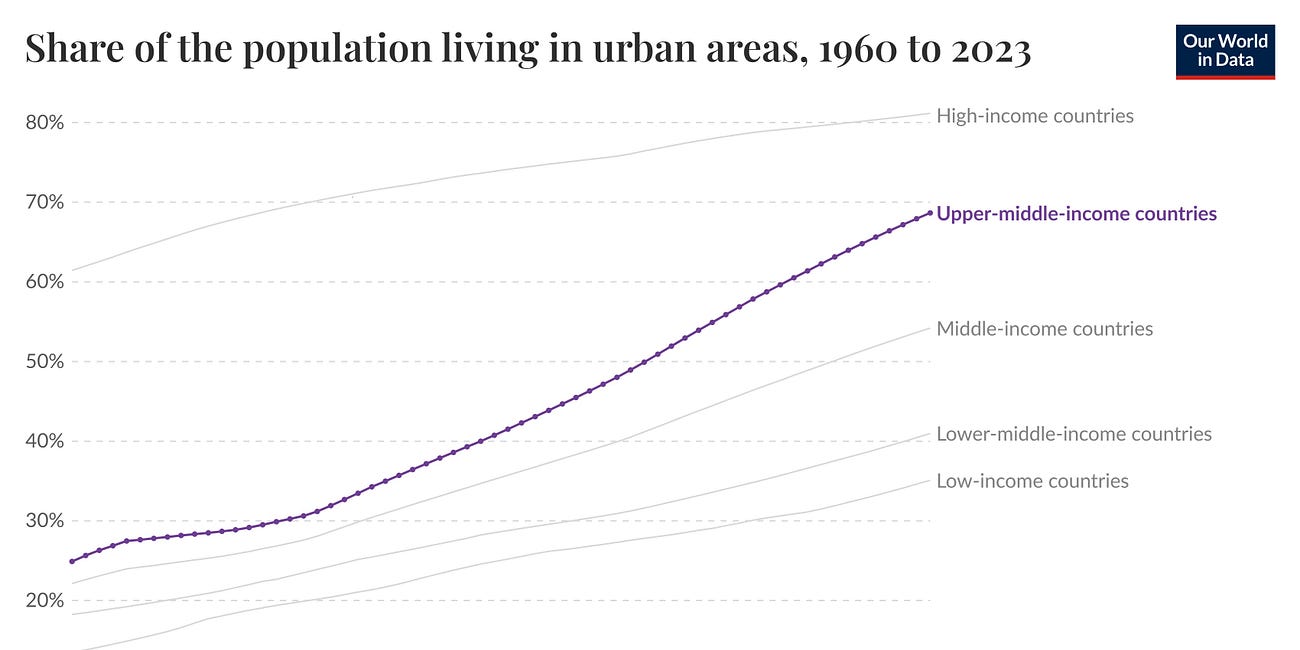 Urban Geography 9