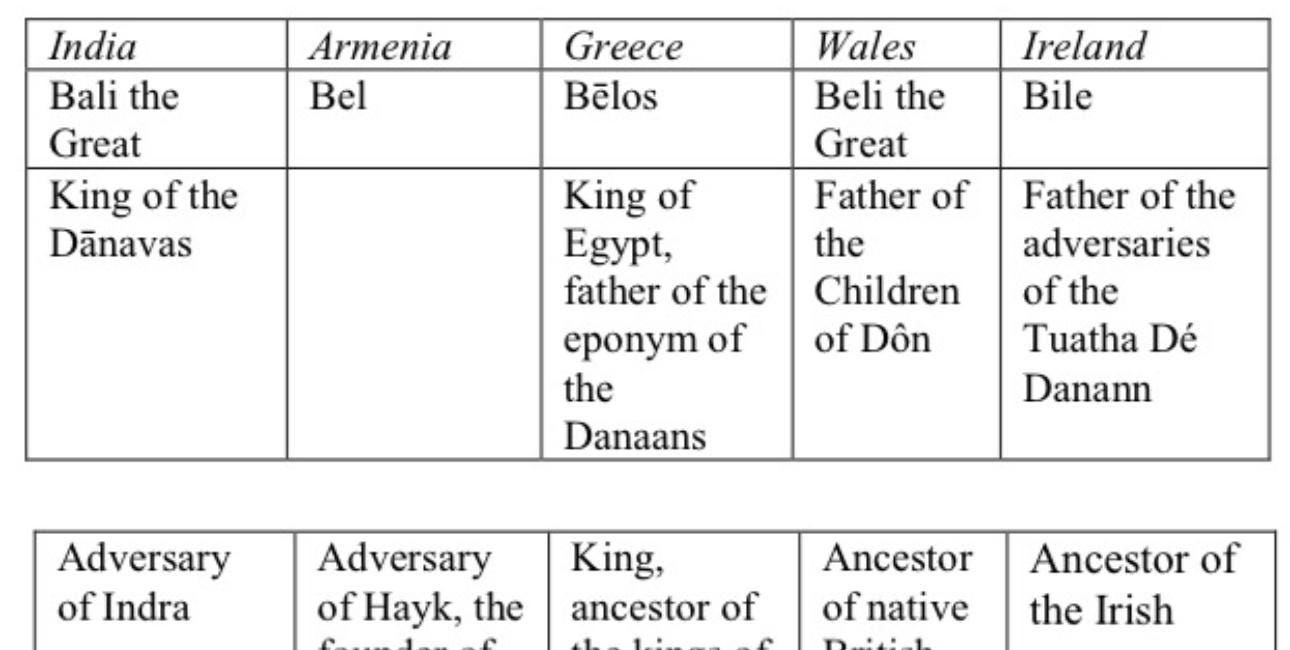 Yamnaya and Ancient Ukraine