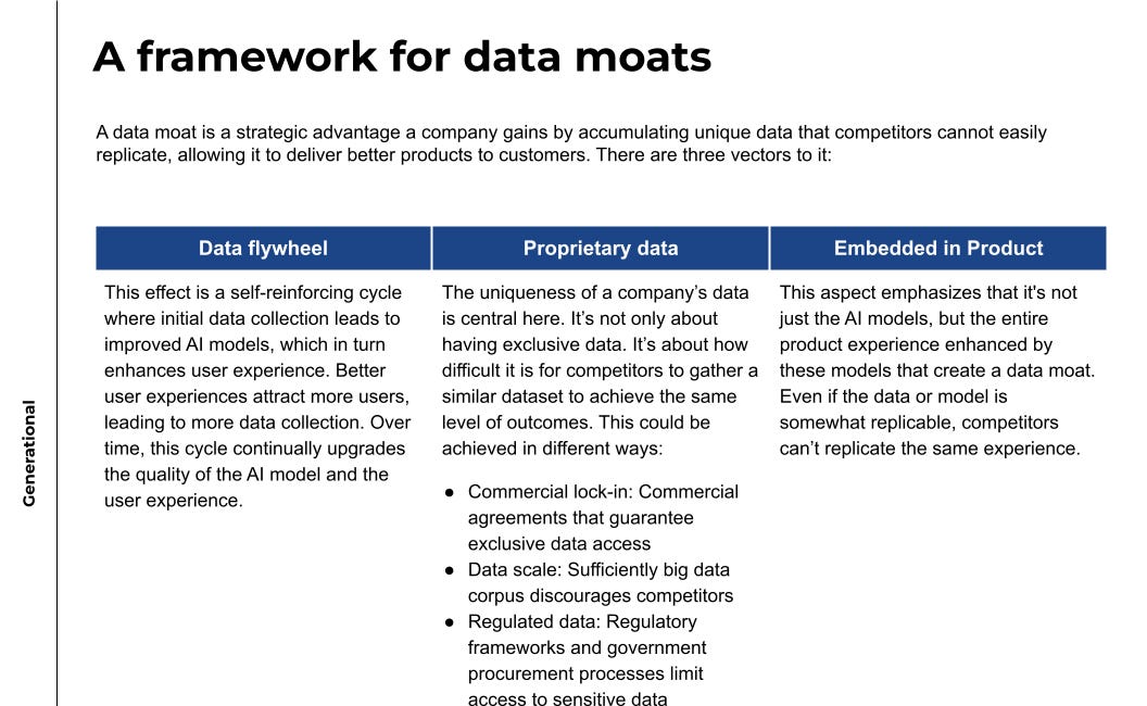 Data Moats in Generative AI