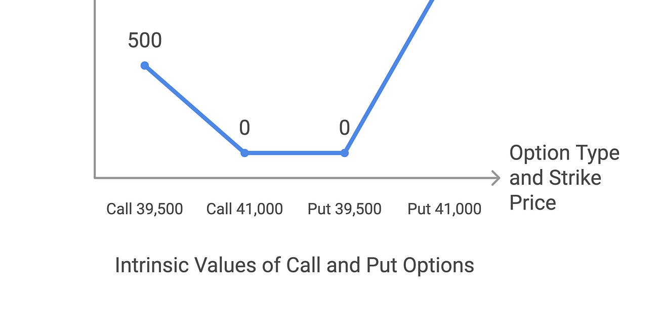 2. Understanding Option Premiums 