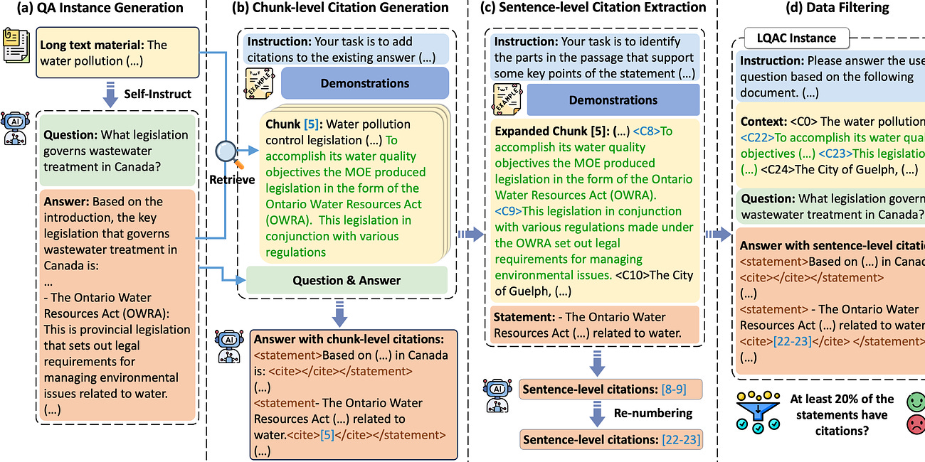 Today's Open Source (2024-09-11): Zhipu Releases LongCite to Boost LLM Citation Accuracy