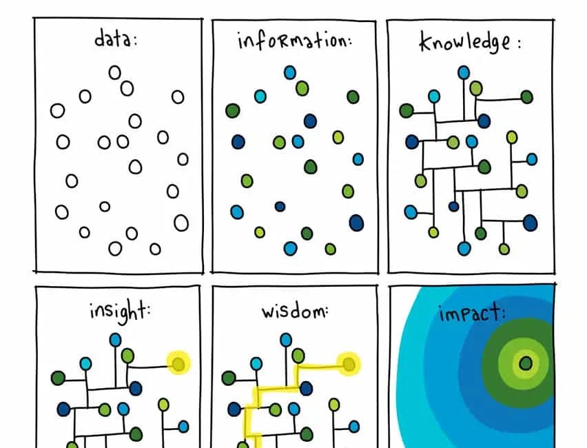 Beyond Data: The Rise of Knowledge Graphs in Accelerating Drug Discovery