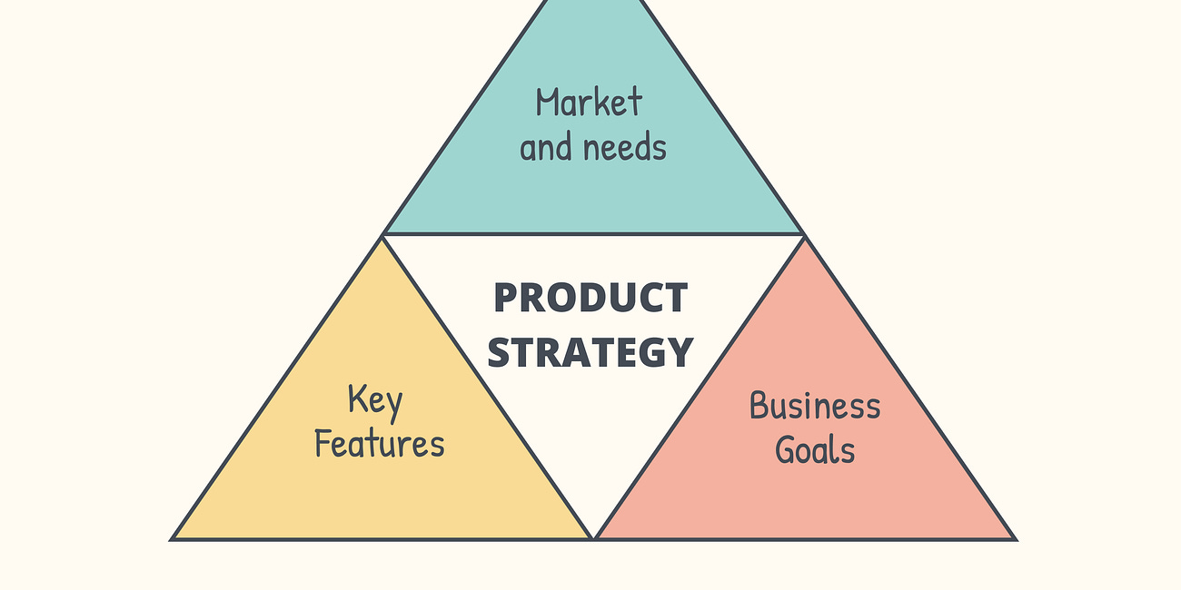 How to Advance From Product Vision to Product Strategy