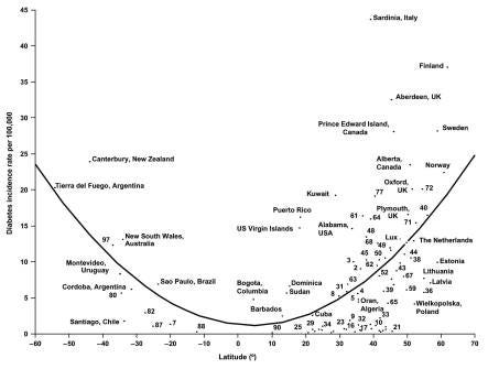 The vitamin D-ilemma Part 2