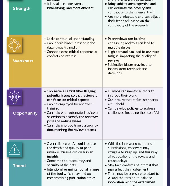 GPT-4o: I agree with the author’s nuanced and practical approach to using AI as a supportive tool in peer review, rather than a disruptive force.