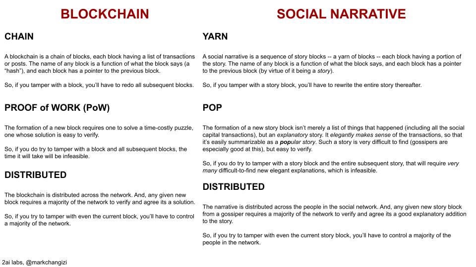 Social narratives have blockchain-like properties, making them difficult to overturn