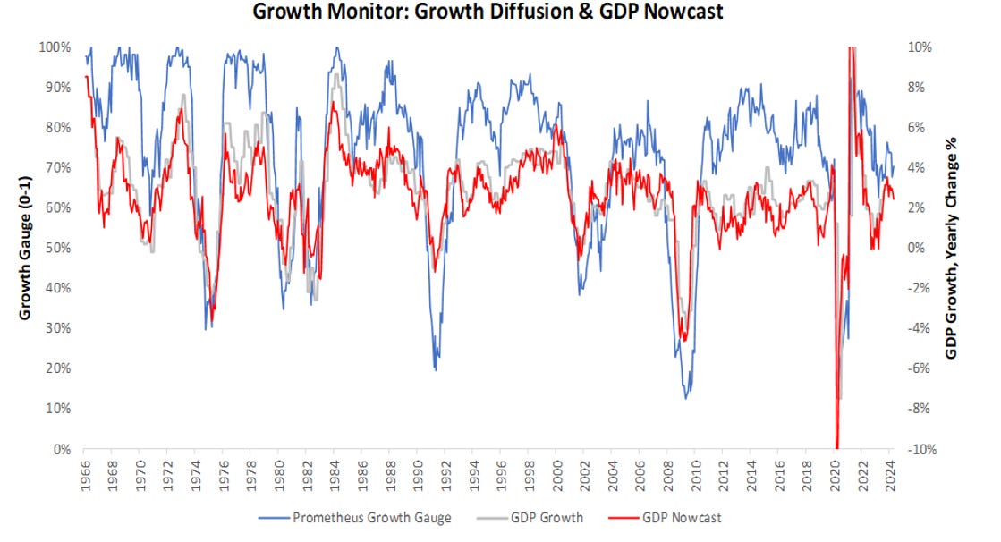 Growth Views