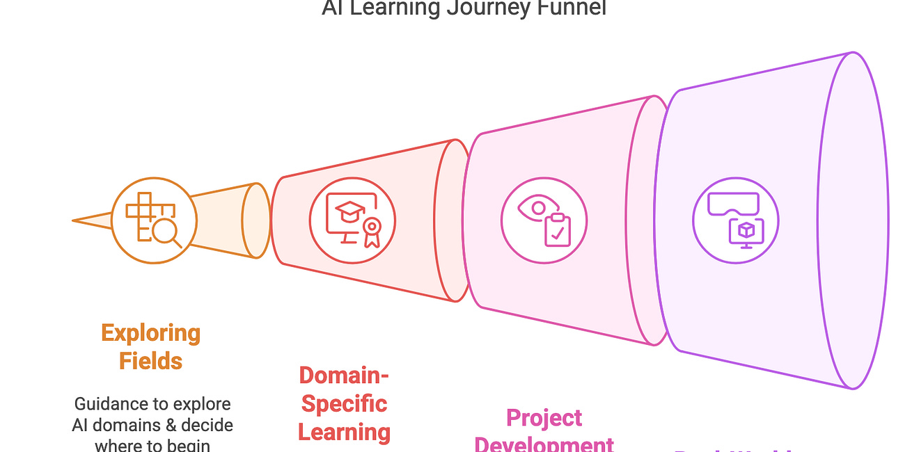 How to Start a Career in AI Without a Degree: My Self-Taught Journey + Roadmap.sh Guide
