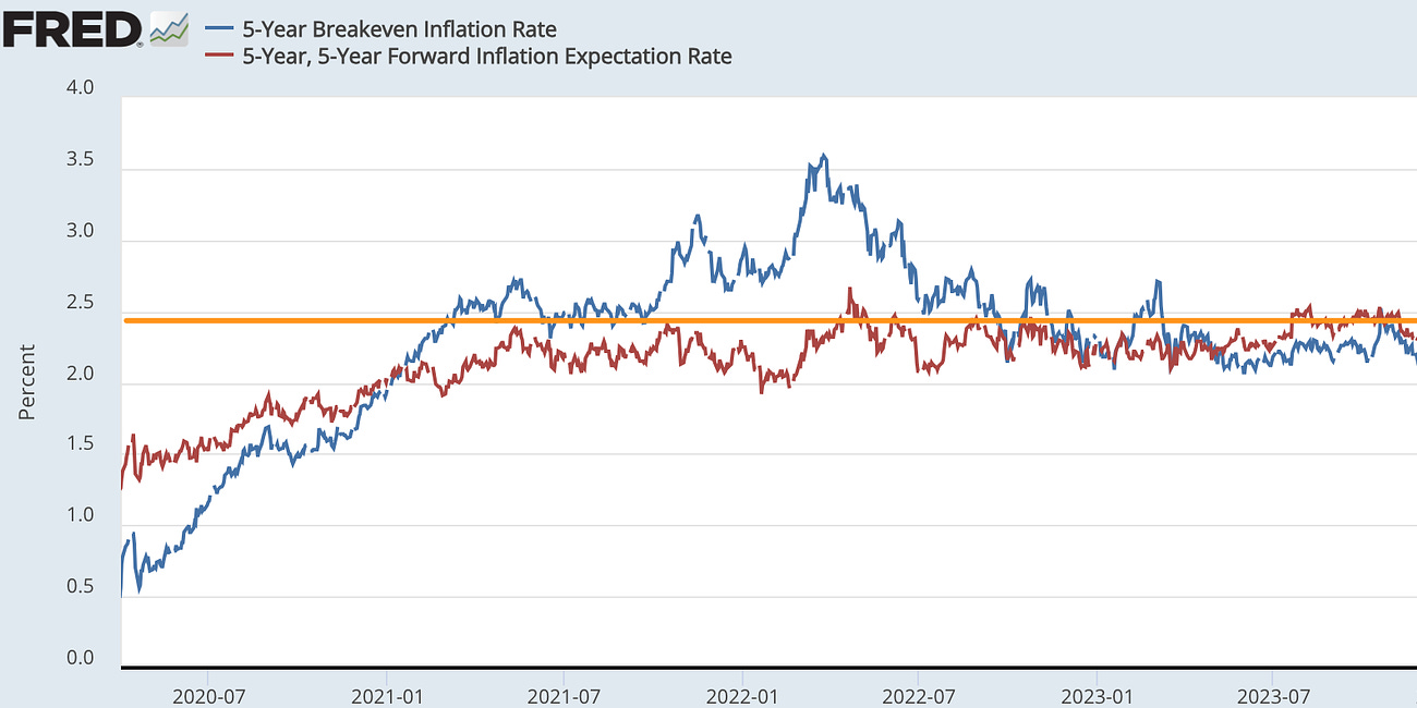 The Bond Market Thinks a Possible Return to Secular Stagnation Has Just Entered the Chat