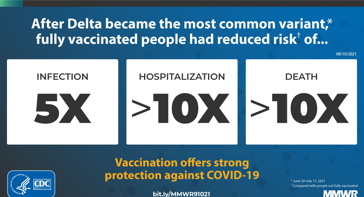 VA study published in JAMA shows that COVID vaccine made **NO DIFFERENCE** in risk of hospitalization for COVID!