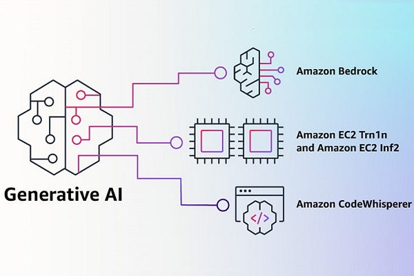 Amazon Announces New Services to Compete with OpenAI and GitHub Copilot 