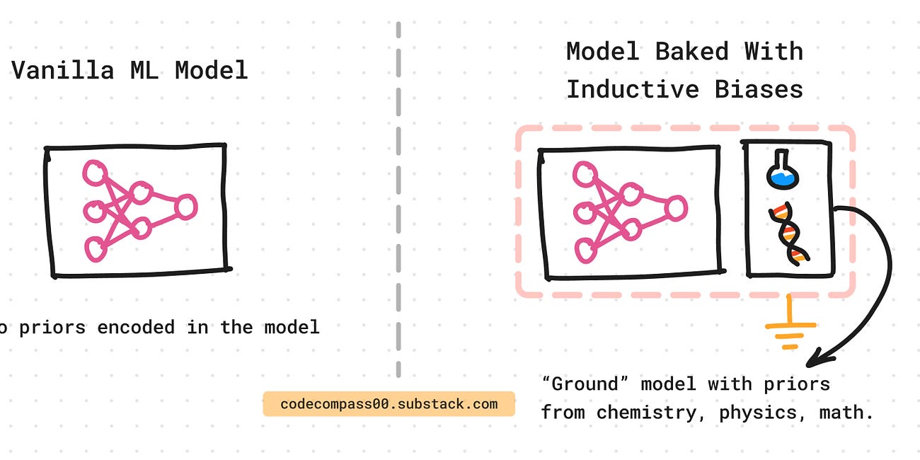 Inside AlphaFold: DeepMind’s Recipe For Success 