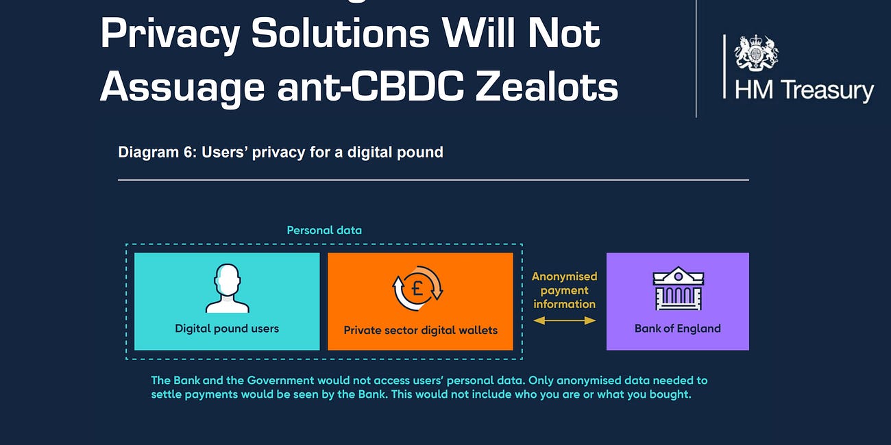 Bank of England Digital Pound Privacy Solutions Will Not Assuage Anti-CBDC Zealots