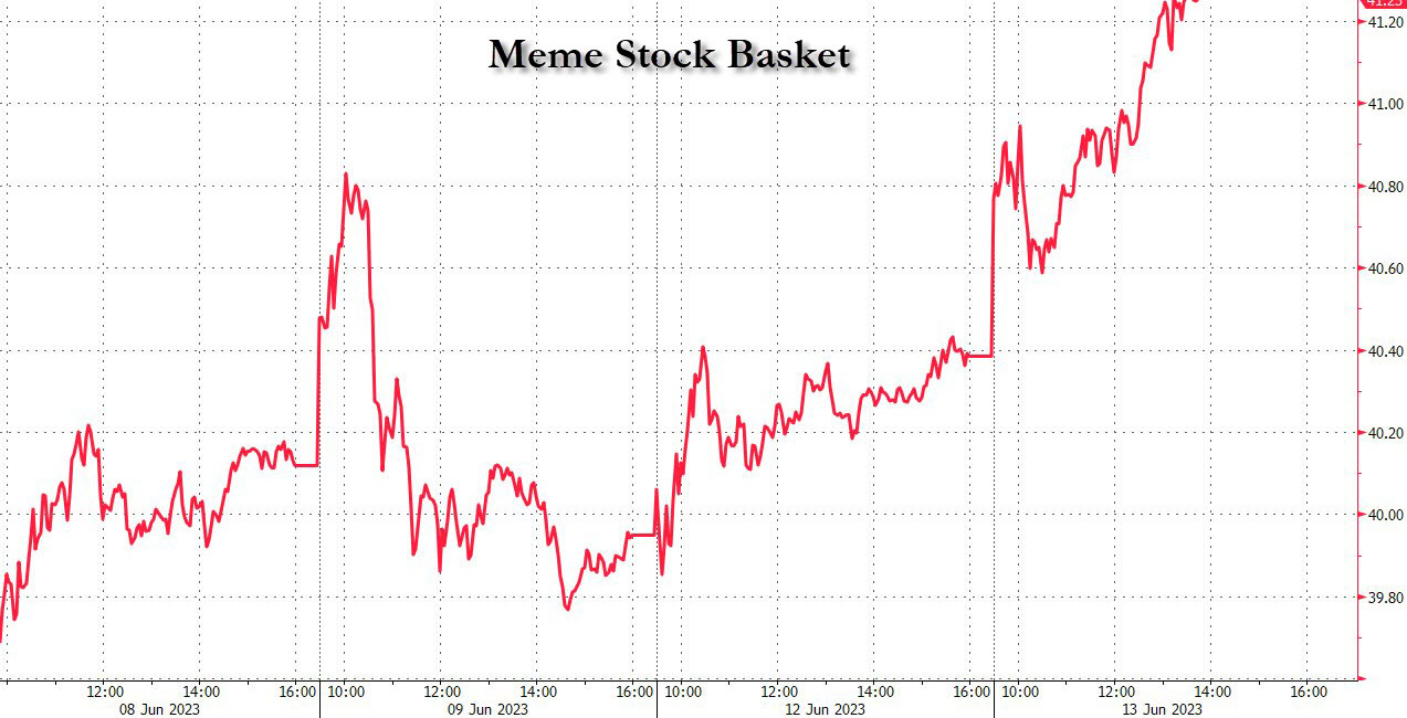 Trade Alert: Fading The Rally In Meme Stocks