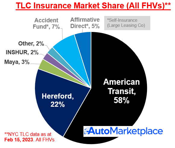 ☂️🚕 NYC TLC Insurance: 2023 Market Overview