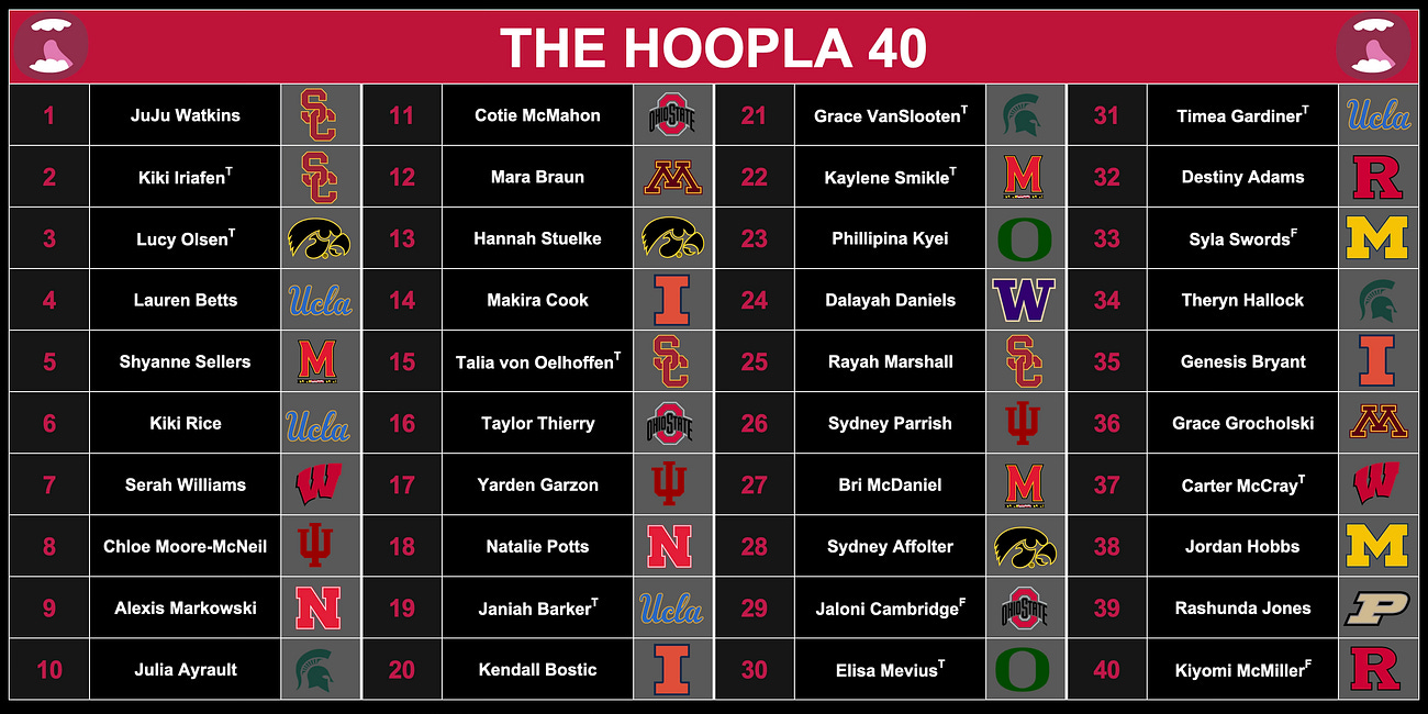 Hoopla 40: 2024-25 Preseason Rankings