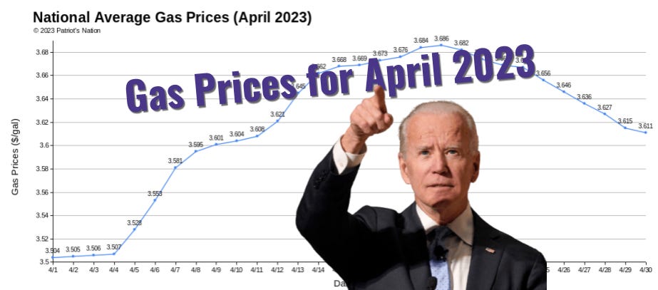 National Average Gas and Diesel Prices for April 2023