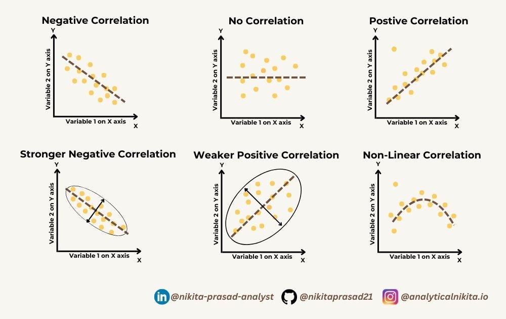 Correlation Doesn't Implies Causation!