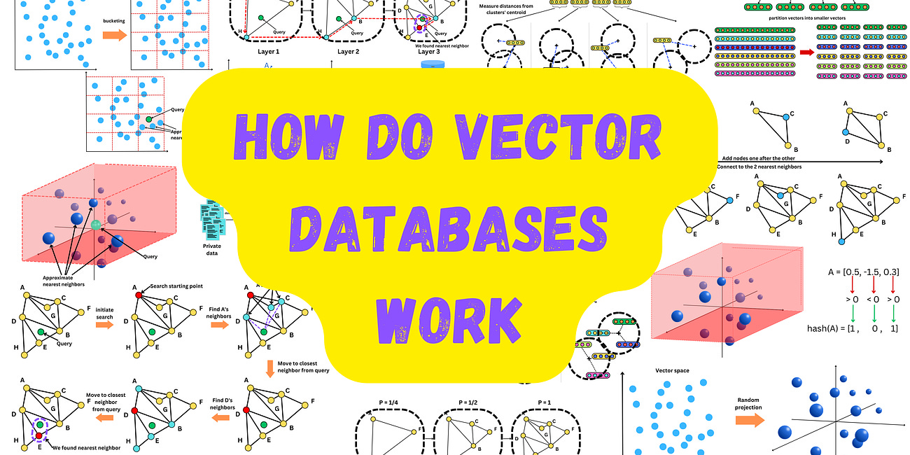 Deep Dive: How do Vector Databases Work
