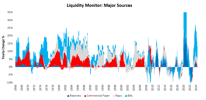 What Is Liquidity?